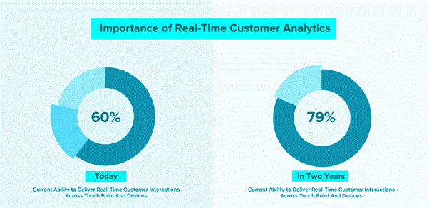 Best Tips To Enhance Digital Customer Experience