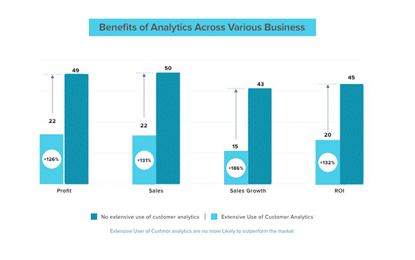 Best Tips To Enhance Digital Customer Experience