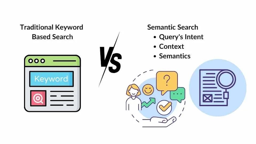 Beyond Keywords: Decoding the Hidden Meaning - Semantic Search