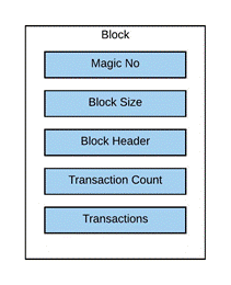 Blockchain Basic - BIP