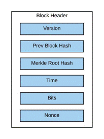 Blockchain Basic - BIP