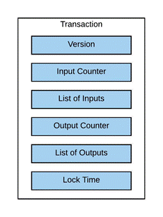 Blockchain Basic - BIP