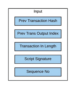 Blockchain Basic - BIP