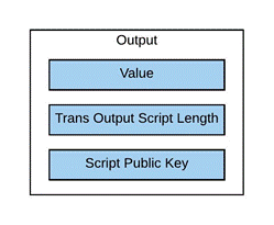 Blockchain Basic - BIP