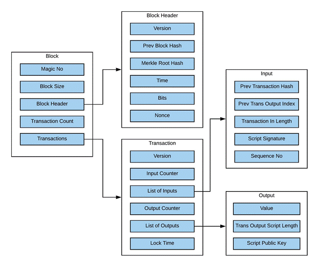 Blockchain Basic - BIP