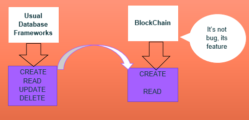 Usual database framework to Blockchain