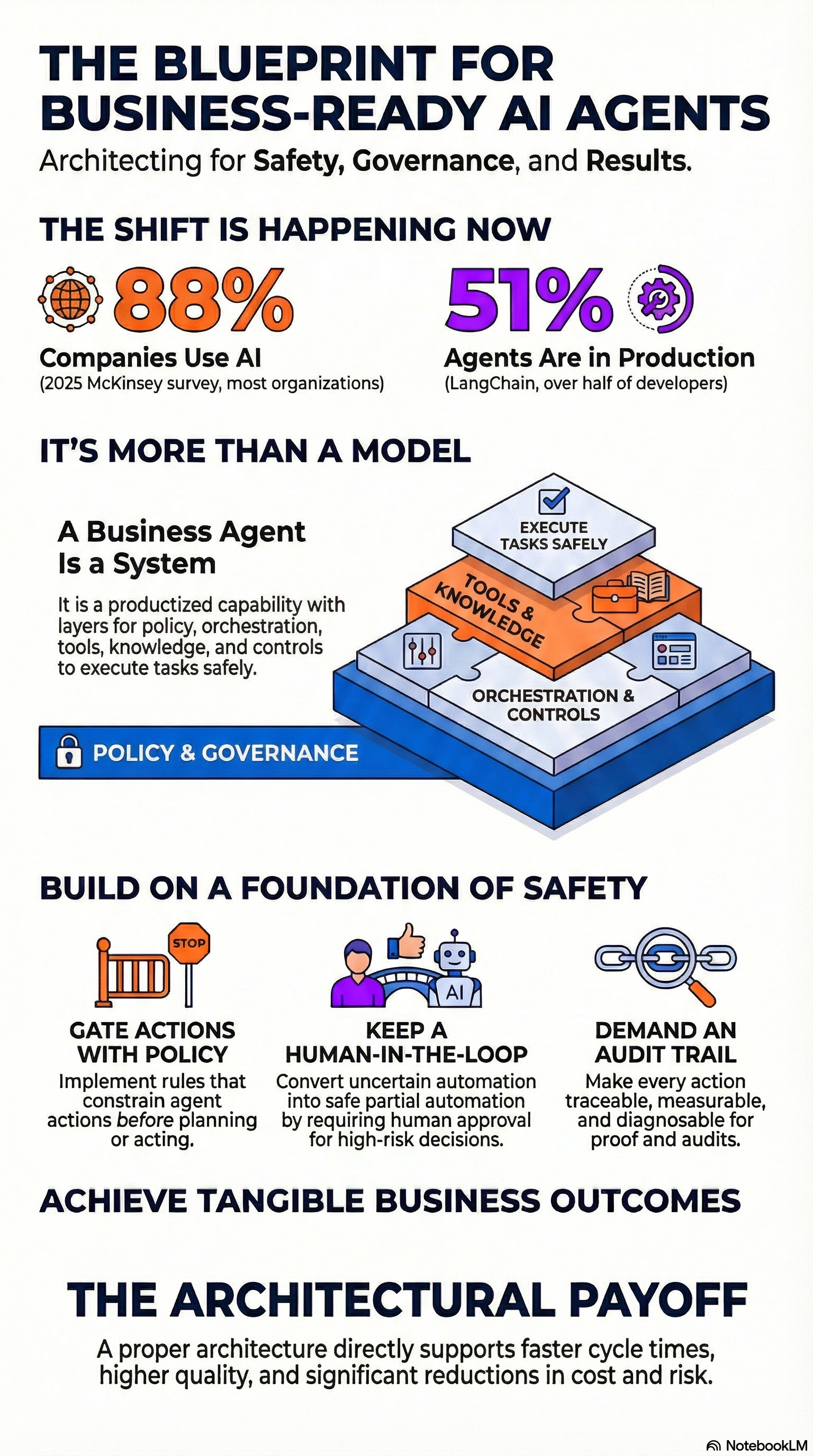 blueprint-for-business-agent-architecture-hero