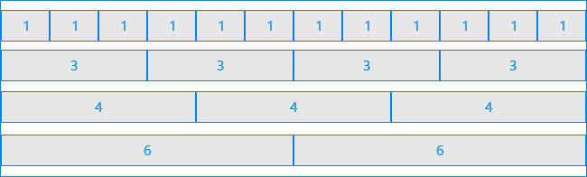 Structure of Bootstrap Grid Layout