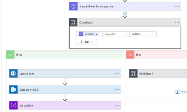 Break Loop (Apply To Each) If A Condition Fails In MS Flow
