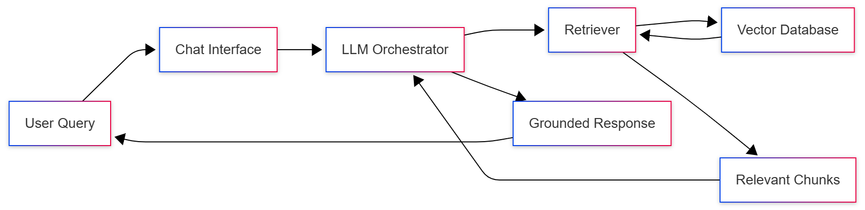 knowledge-base-chatbot-architecture-hero