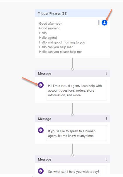 Build A Microsoft Bot Application With Power Virtual Agents