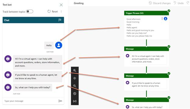 Build A Microsoft Bot Application With Power Virtual Agents