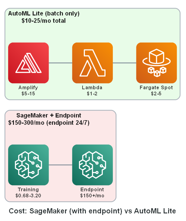 architecture-cost-new