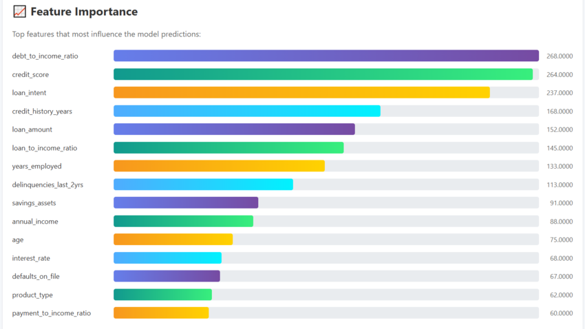 training-report-2-feature-importance