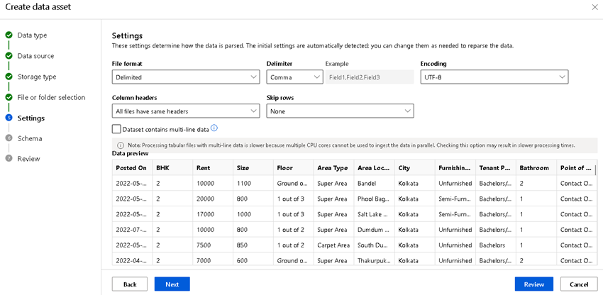 regression model of house renting Azure AutoML