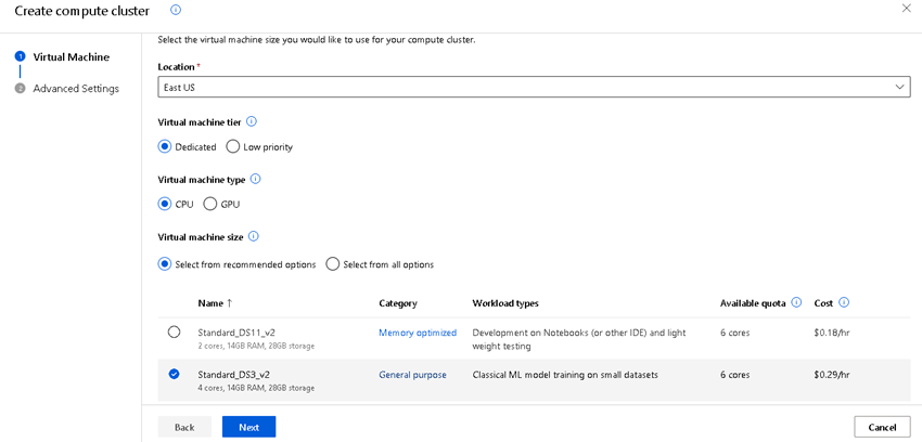 regression model of house renting Azure AutoML