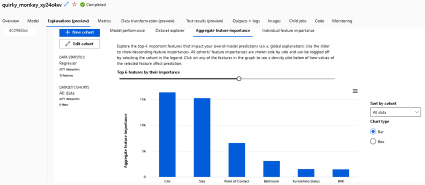 regression model of house renting Azure AutoML