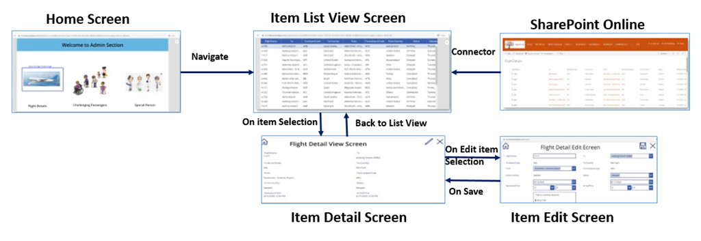 Build Low Code And No Code Solution With PowerApps