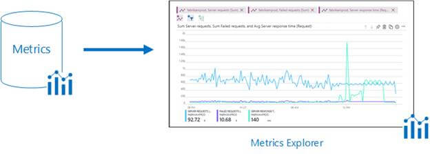 Build SAP Application Monitoring Logging And Alerting Foundation