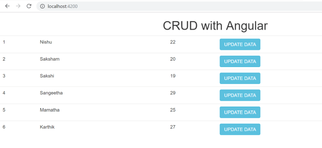 Building a CRUD application with Angular