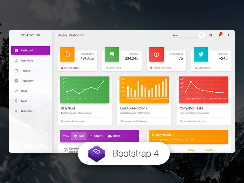 Building A Dashboard With ASP NET Core And DotVVM