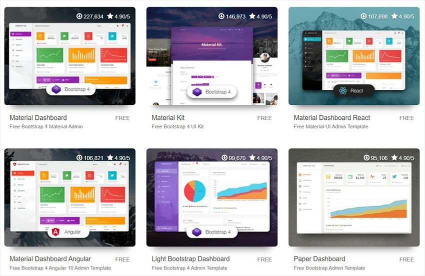 Building A Dashboard With ASP.NET Core And DotVVM