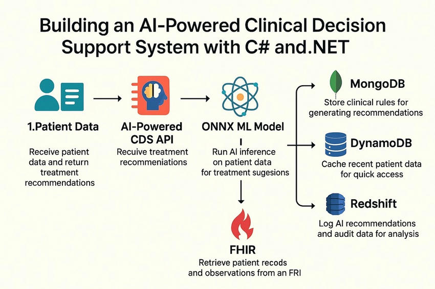 Architecture Overview