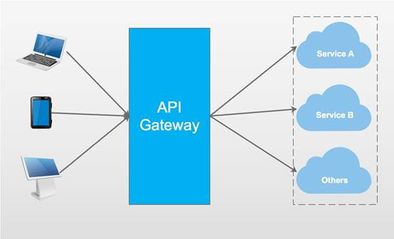 ASP.NET Core