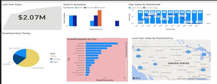Building Blocks Of Power BI