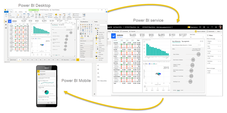 Building Blocks Of Power BI