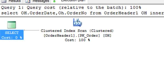 Building High Performance Back End (SQL Server)