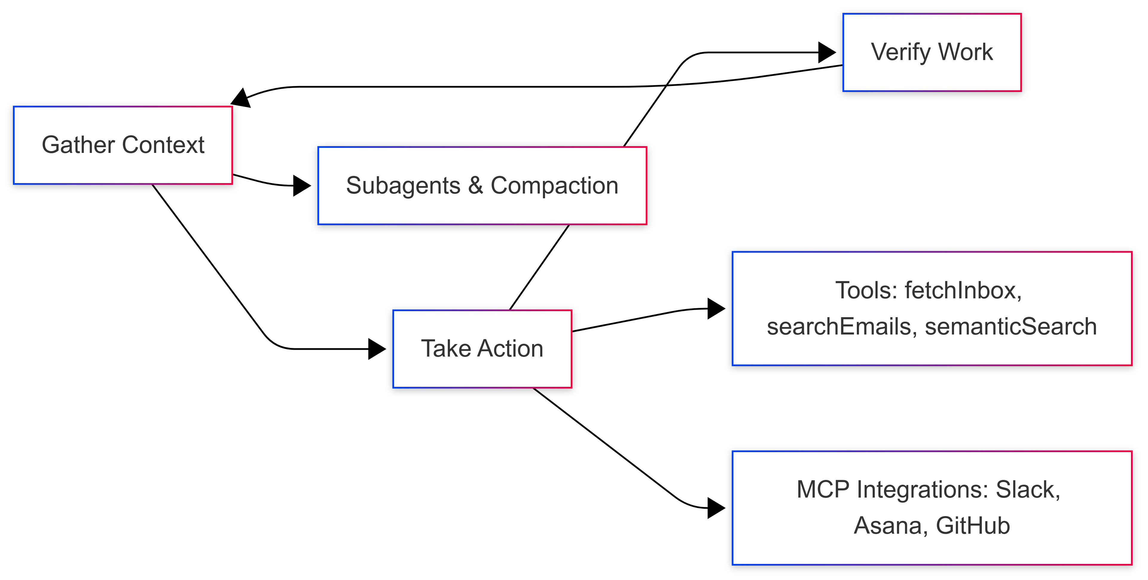 claude-agent-sdk-comparison-workflow