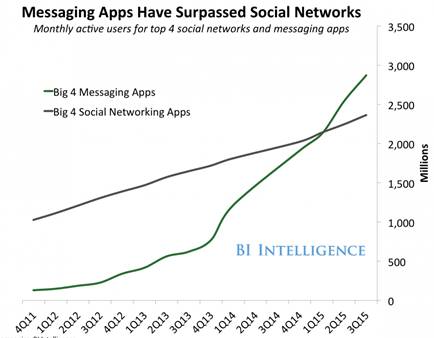Microsoft Bot Framework