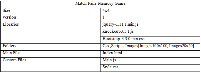 Building Match Pairs Memory Game Using Knockout js
