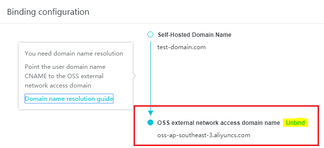 Binding configuration