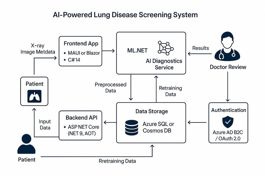 Rretraining Data