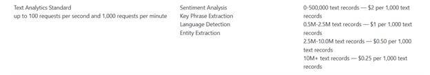 Building Xamarin Mobile Application With Analyzing Customer Feedback Using Sentiment Analysis API