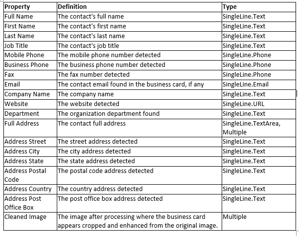 Business Card Reader Using AI Builder In PowerApps