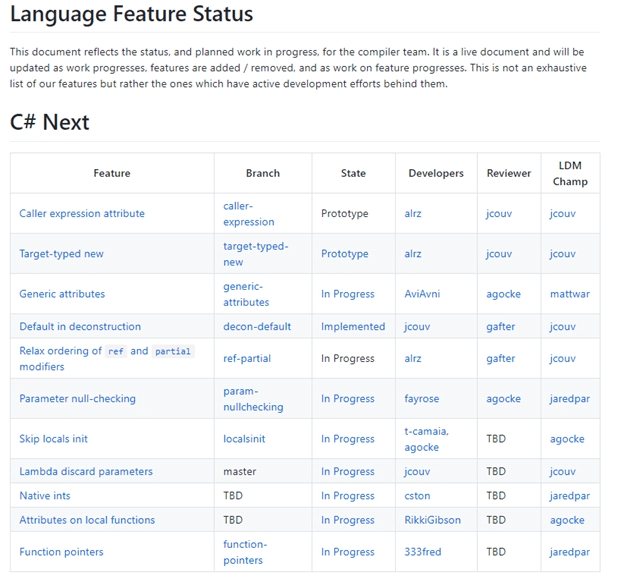 language feature status