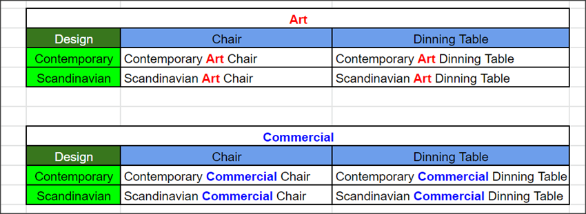 C# Abstract Factory Design Pattern With Code Example