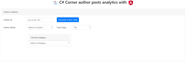 C# Corner Author Posts Analytics With Angular 8