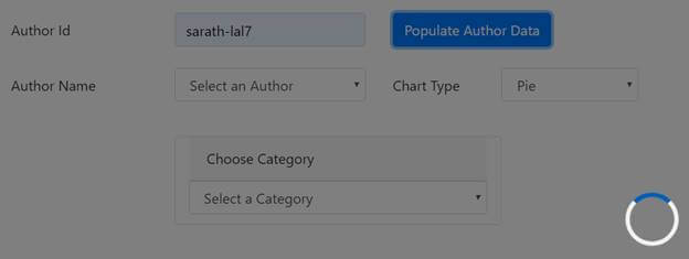 C# Corner Author Posts Analytics With Angular 8
