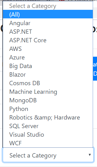 C# Corner Author Posts Analytics With Angular 8