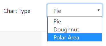 C# Corner Author Posts Analytics With Angular 8