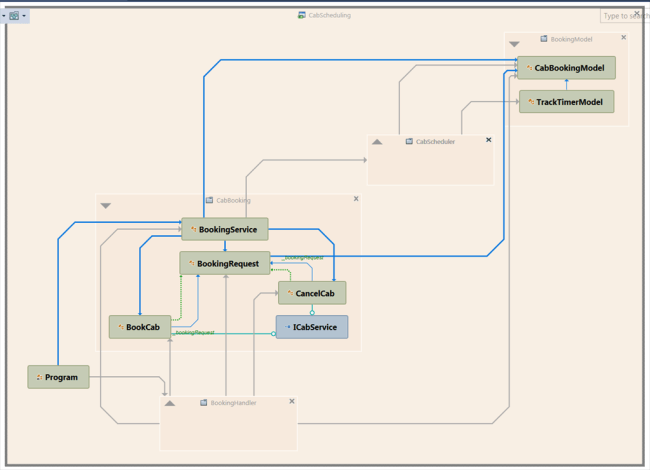 Design Patterns & Practices