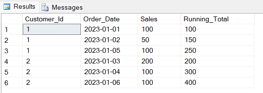 Calculate Running Total in SQL