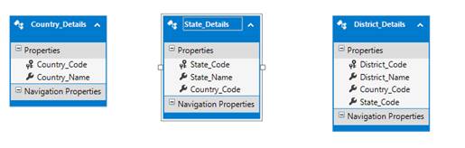 Cascading Dropdown List Using MVC, Web API And Angular 7