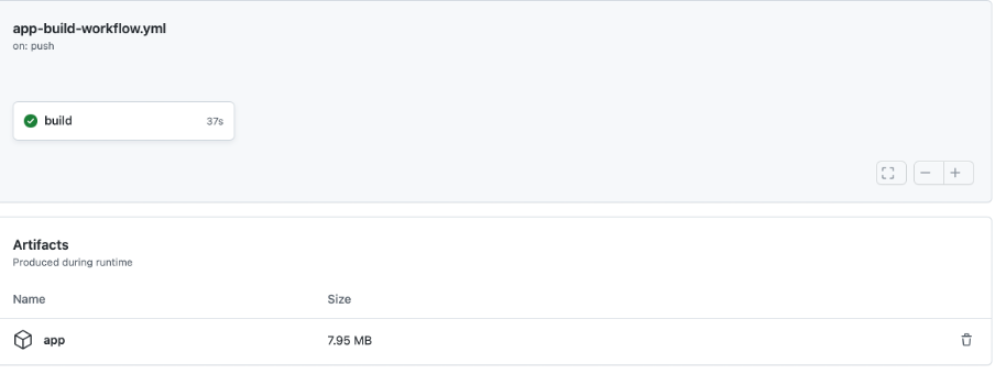 Adding projects to local git repo