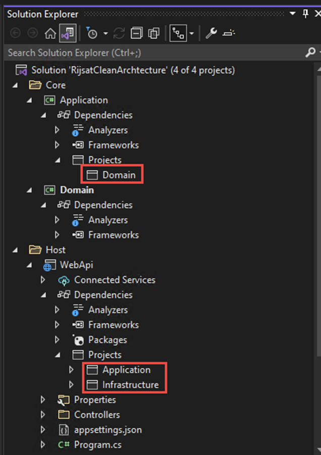 Clean Architecture With .NET 6