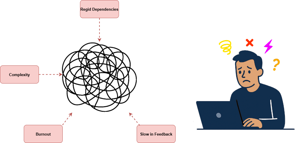 ziggy-rafiq-developer-tangled-ball-of-code